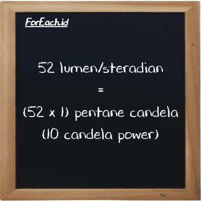 How to convert lumen/steradian to pentane candela (10 candela power): 52 lumen/steradian (lm/sr) is equivalent to 52 times 1 pentane candela (10 candela power) (10 pent cd)